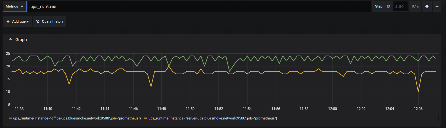 UPS monitoring Redux