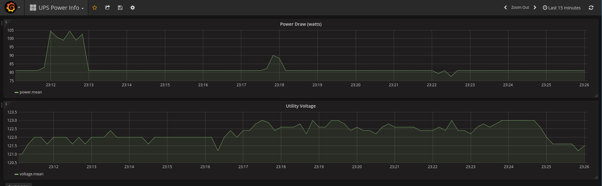 Grafana/InfluxDB monitoring Power Draw (from a CyberPower UPS)