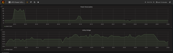 Grafana/InfluxDB monitoring Power Draw (from a CyberPower UPS)