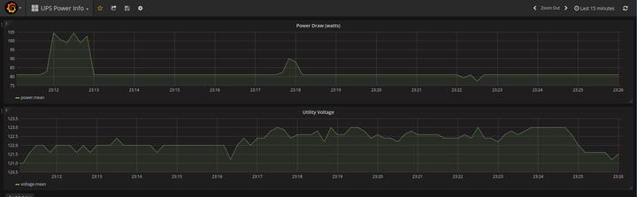 Grafana/InfluxDB monitoring Power Draw (from a CyberPower UPS)